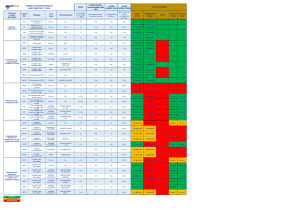 Gráficos de compatibilidade de fluidos - MP Filtri